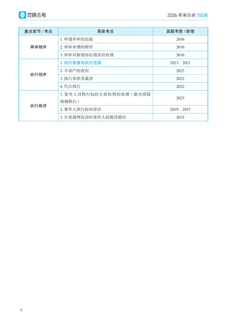 《彩色26年民诉采分点讲义_2026法考主观_JX_采分点课程_032026年韩心怡民诉法采分点_00讲义》第5页预览