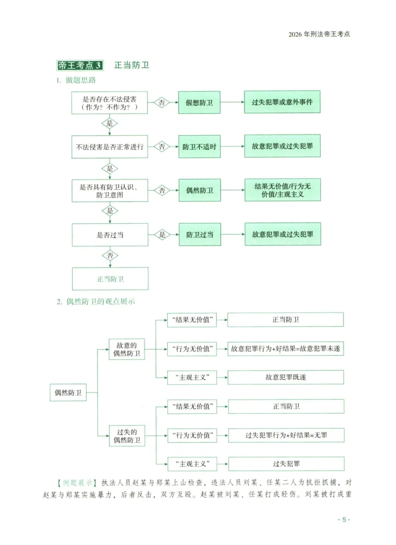 《2026齐贤帝王考点、案例技巧—刑法张宇琛_2026法考主观_QX_0626QX主观帝王考点_讲义》第7页预览