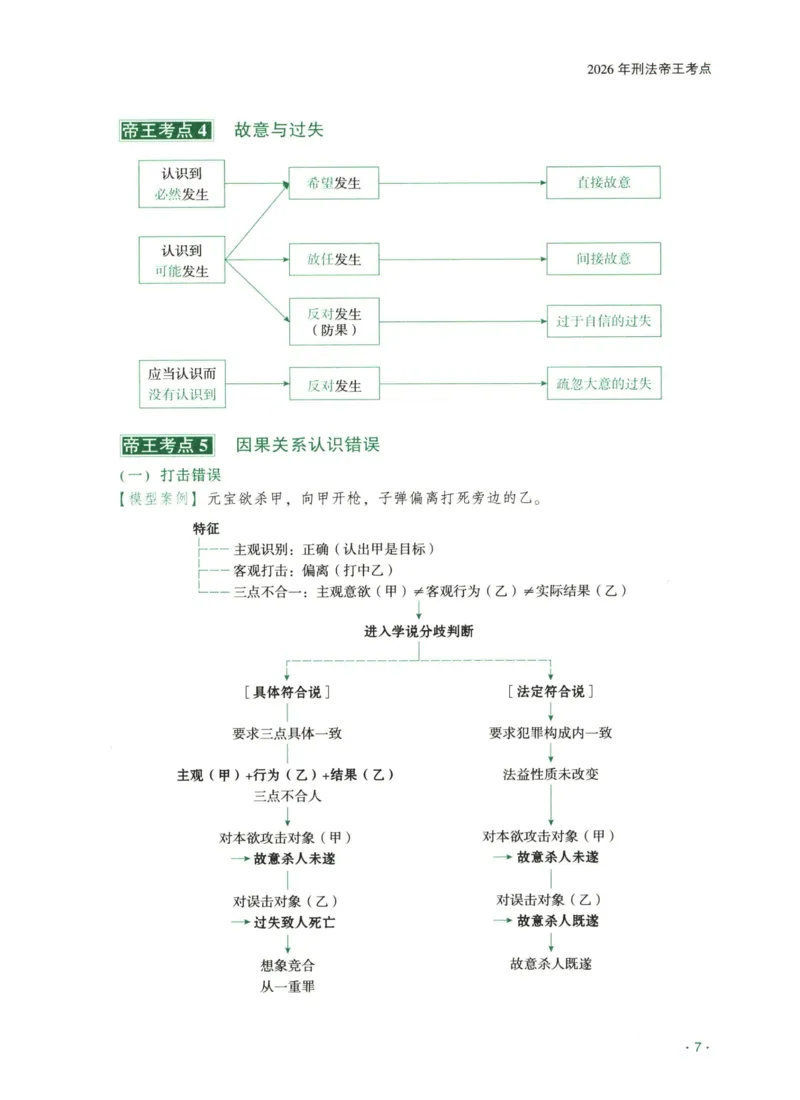 《2026齐贤帝王考点、案例技巧—刑法张宇琛_2026法考主观_QX_0626QX主观帝王考点_讲义》第9页预览