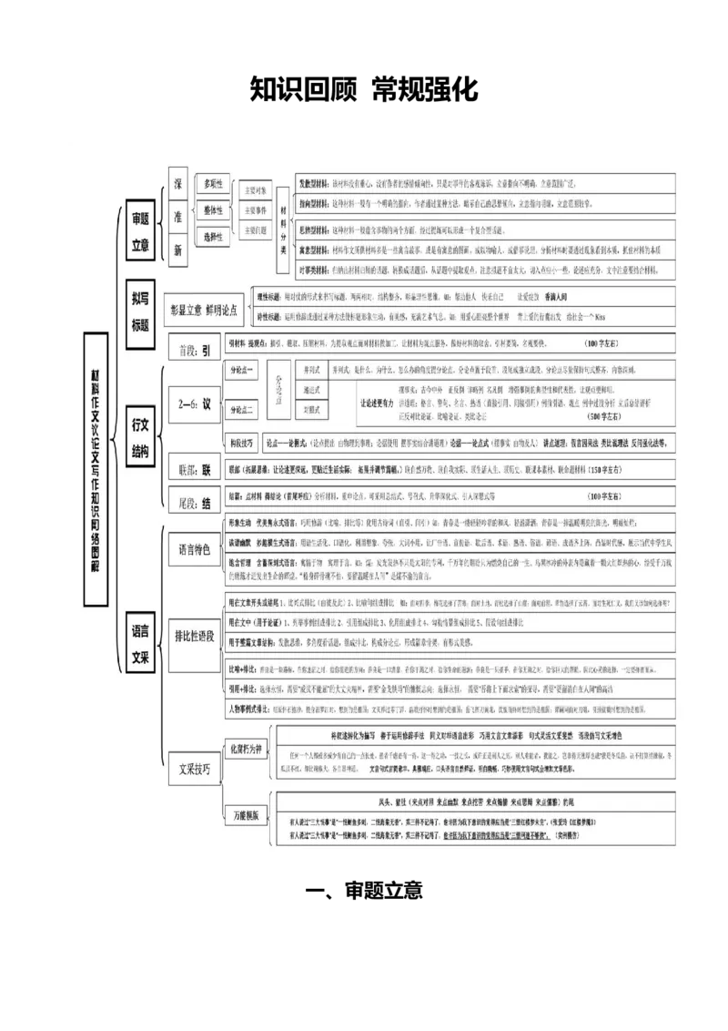 《专题七写作常规强化与提升（讲义原卷版）_二轮复习_2026年-语文二轮复习_32026年高考语文二轮复习专题精讲精练》第2页预览