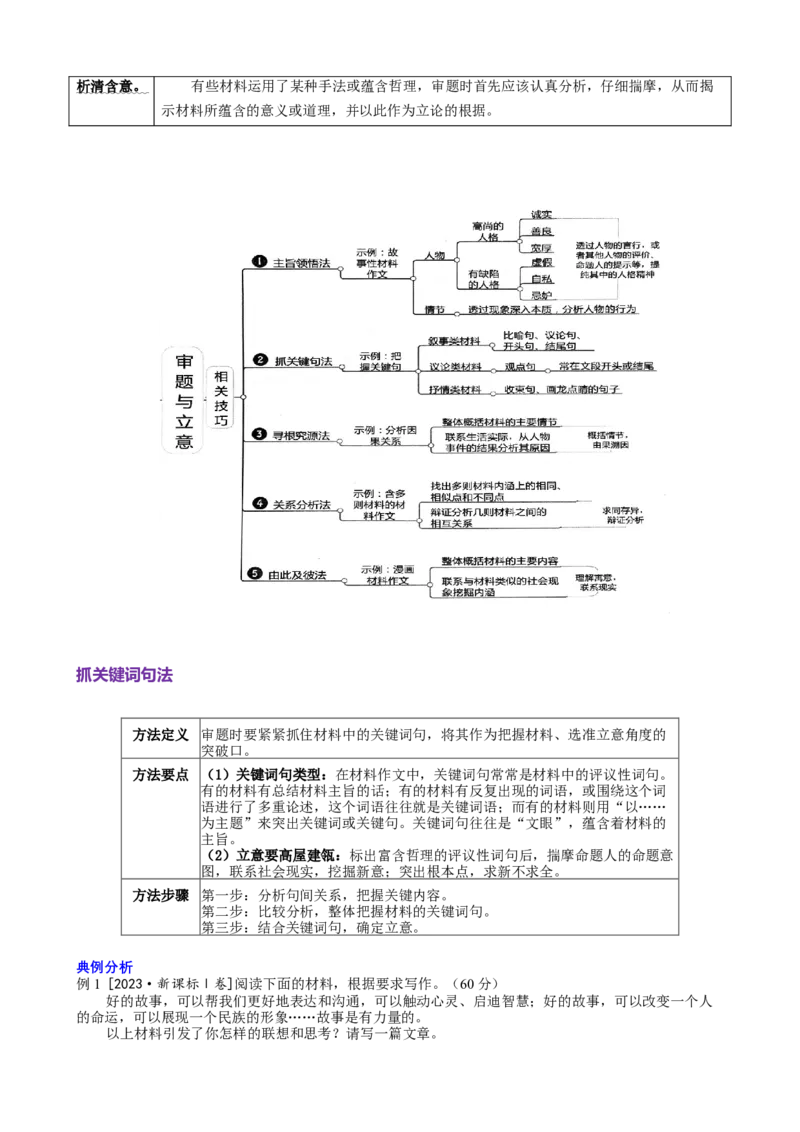 《专题七写作常规强化与提升（讲义原卷版）_二轮复习_2026年-语文二轮复习_32026年高考语文二轮复习专题精讲精练》第4页预览