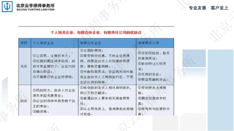 《1、公司设立篇_2026法考客观_其他_3.梁玉茹《公司法律服务全流程实战课》_梁玉茹《公司法律服务全流程实战课》》第10页预览