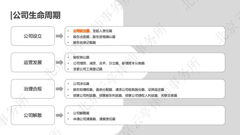 《1、公司设立篇_2026法考客观_其他_3.梁玉茹《公司法律服务全流程实战课》_梁玉茹《公司法律服务全流程实战课》》第4页预览