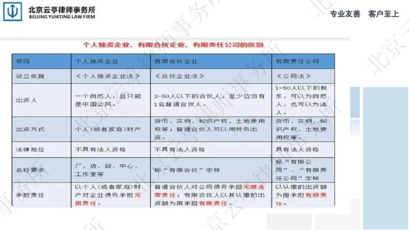 《1、公司设立篇_2026法考客观_其他_3.梁玉茹《公司法律服务全流程实战课》_梁玉茹《公司法律服务全流程实战课》》第8页预览