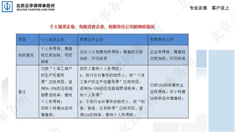 《1、公司设立篇_2026法考客观_其他_3.梁玉茹《公司法律服务全流程实战课》_梁玉茹《公司法律服务全流程实战课》》第9页预览
