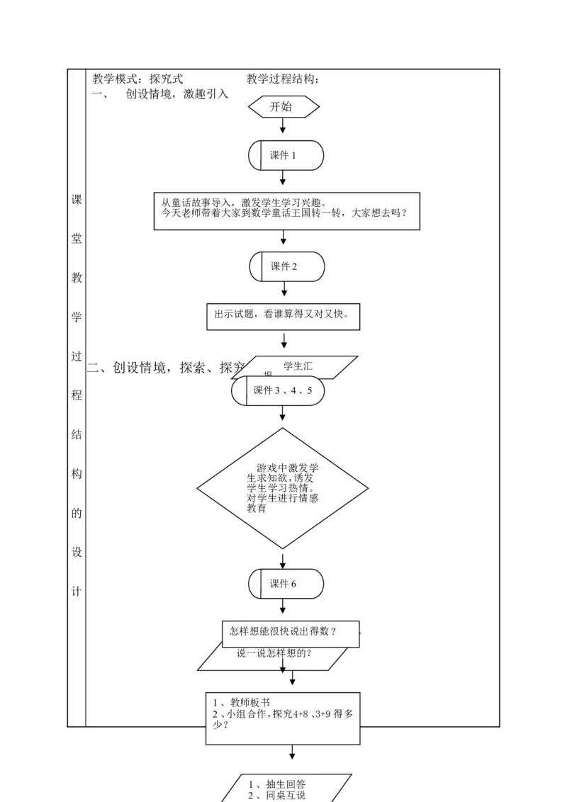 《《8.35.4.3.2加几》国家级优质课（刘老师）_人教版小学数学1-6上优质公开课教学视频+课件+教案_人教版小学数学1上优质公开课_人教数学公开课1上-精选》第2页预览