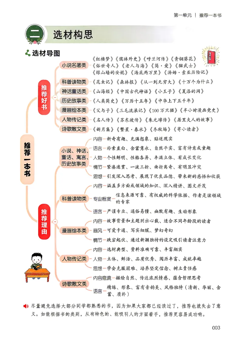 《26秋5上语文《开心同步作文》_2027版小学《同步作文》1-6年级上册（语文）》第10页预览
