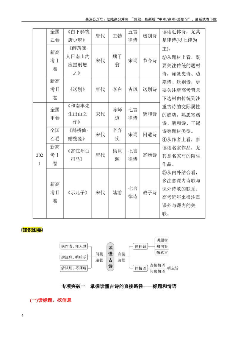 《专题一：如何读懂一首古诗-原卷版_一轮复习_2024年_2024年高考语文一轮复习一本通（全国通用_资料_诗歌阅读》第4页预览