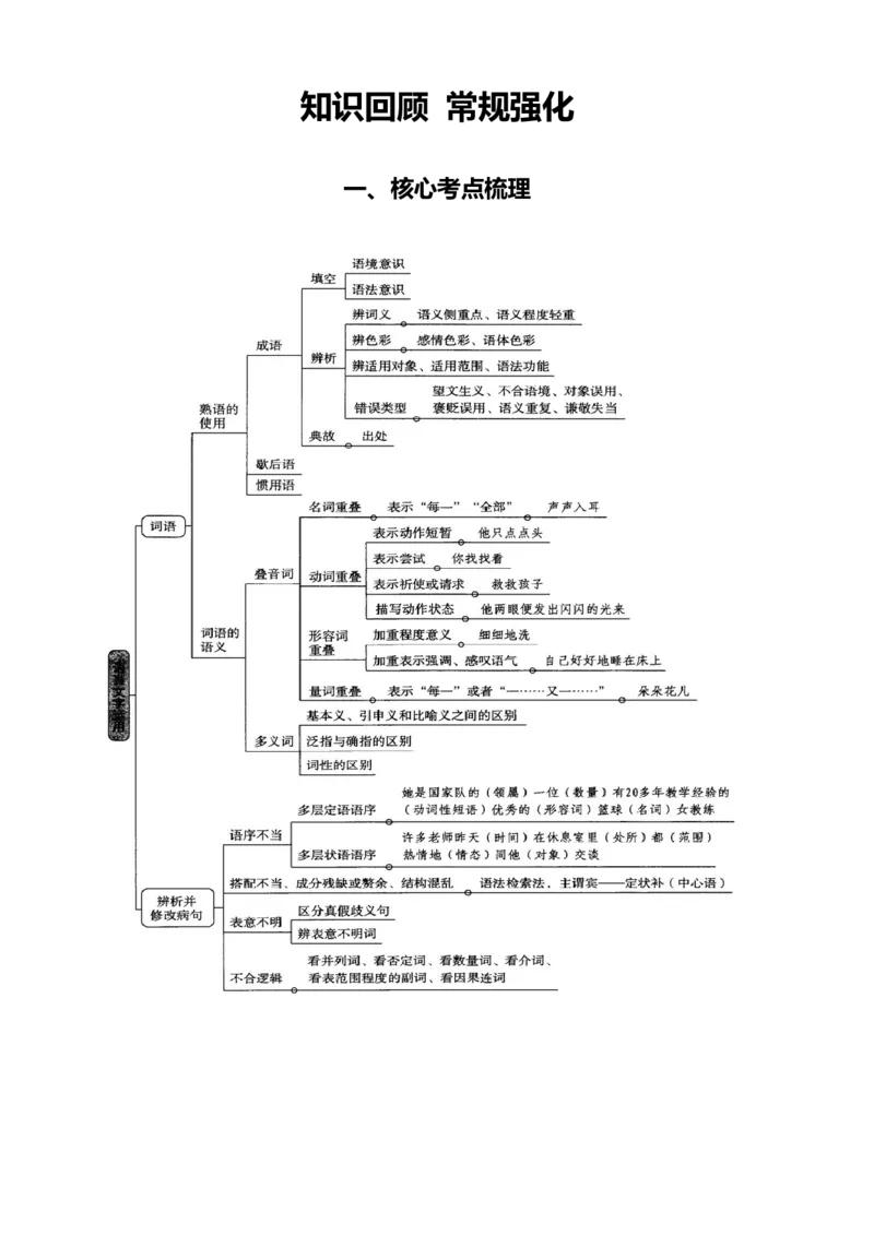 《专题六语言文字运用考点常规强化与提升（讲义学生版）_二轮复习_2026年-语文二轮复习_32026年高考语文二轮复习专题精讲精练》第2页预览