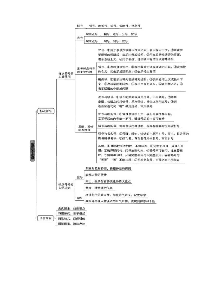 《专题六语言文字运用考点常规强化与提升（讲义学生版）_二轮复习_2026年-语文二轮复习_32026年高考语文二轮复习专题精讲精练》第3页预览