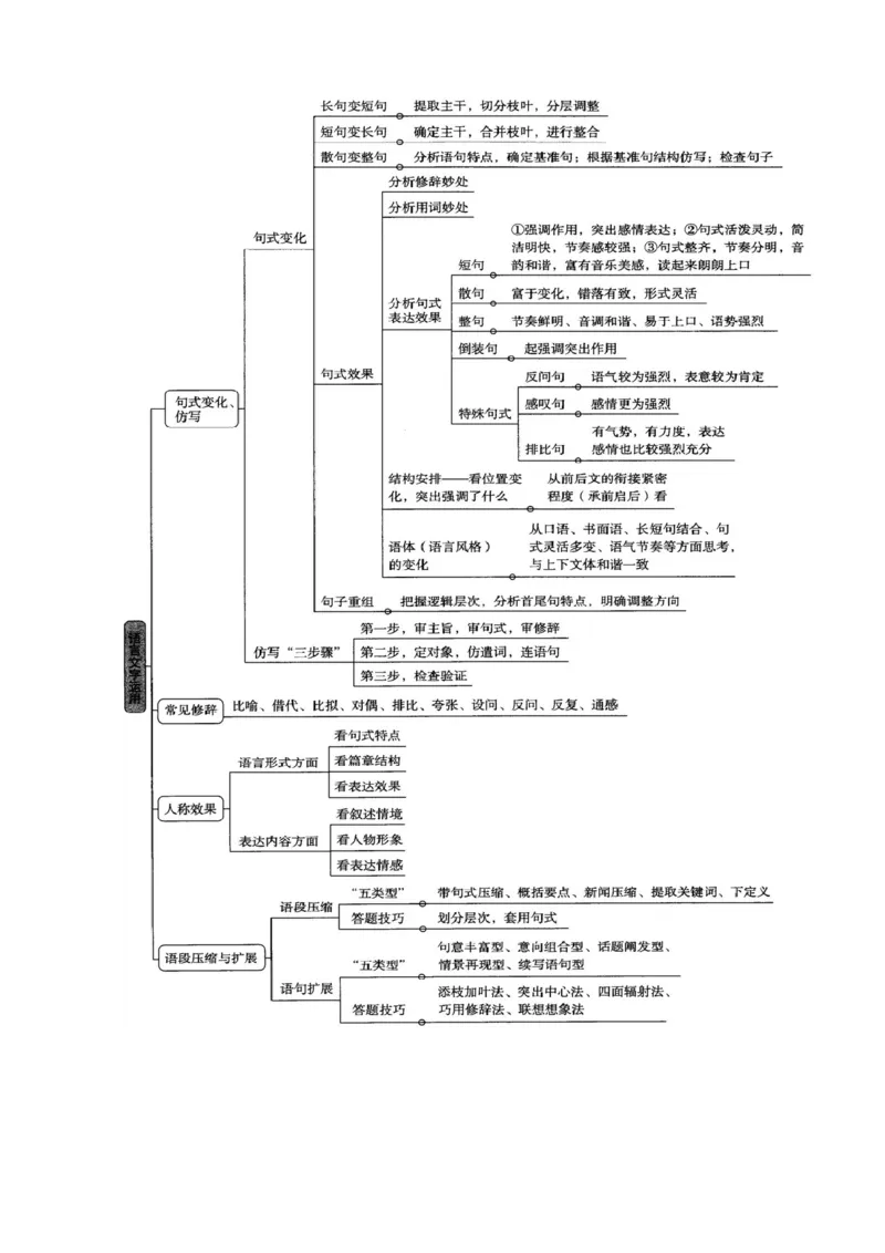 《专题六语言文字运用考点常规强化与提升（讲义学生版）_二轮复习_2026年-语文二轮复习_32026年高考语文二轮复习专题精讲精练》第4页预览