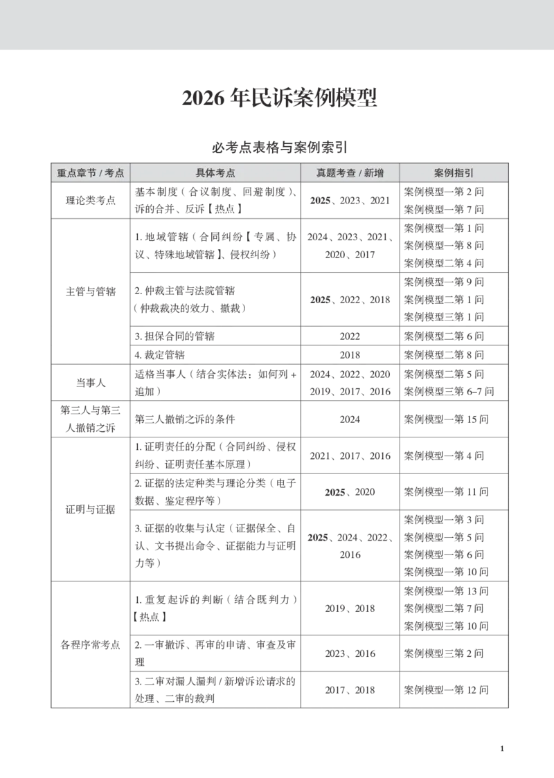 《黑白2026民诉案例模型（案例模型）_2026法考主观_JX_072026JX主观案例模型_07.2026年韩心怡民诉案例模型》第1页预览