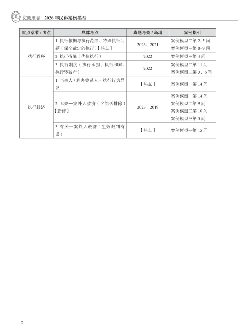 《黑白2026民诉案例模型（案例模型）_2026法考主观_JX_072026JX主观案例模型_07.2026年韩心怡民诉案例模型》第2页预览