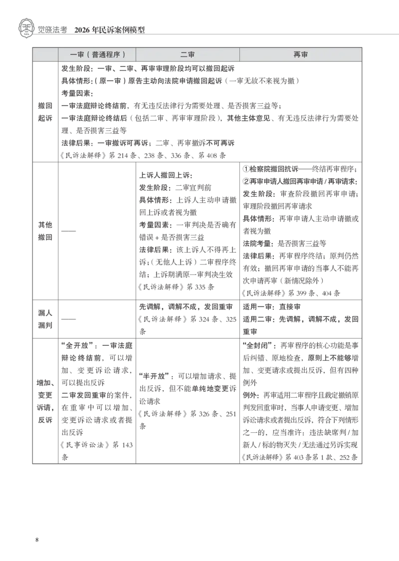 《黑白2026民诉案例模型（案例模型）_2026法考主观_JX_072026JX主观案例模型_07.2026年韩心怡民诉案例模型》第8页预览
