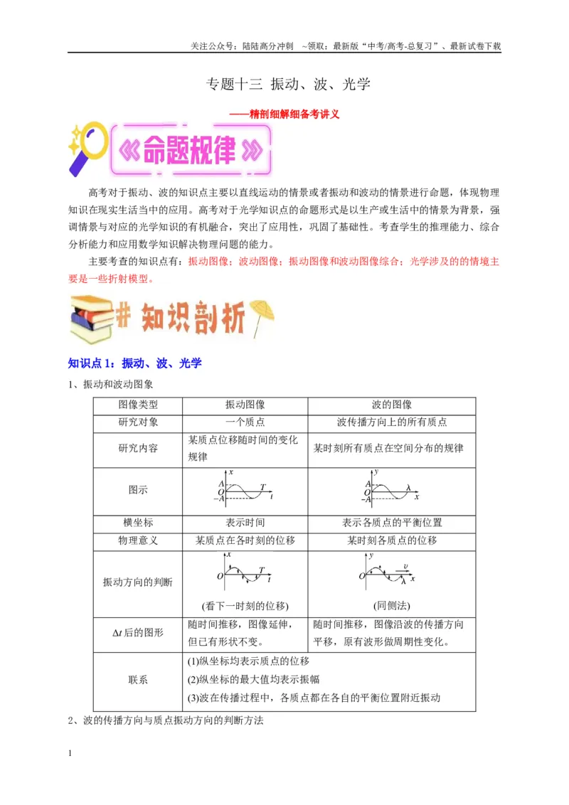 《专题十三振动、波、光学（解析版）_04-物理-高考总复习_二轮复习_2024年_2024年高考物理二轮复习讲义_资料_1-资料》第1页预览