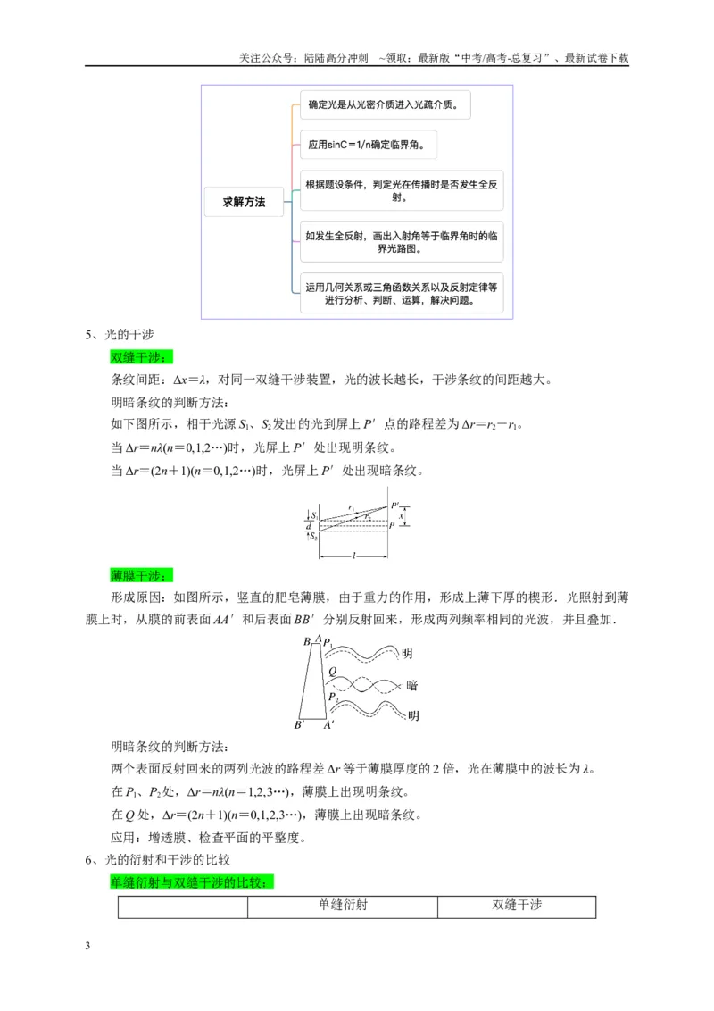 《专题十三振动、波、光学（解析版）_04-物理-高考总复习_二轮复习_2024年_2024年高考物理二轮复习讲义_资料_1-资料》第3页预览