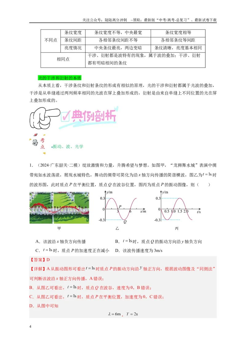 《专题十三振动、波、光学（解析版）_04-物理-高考总复习_二轮复习_2024年_2024年高考物理二轮复习讲义_资料_1-资料》第4页预览