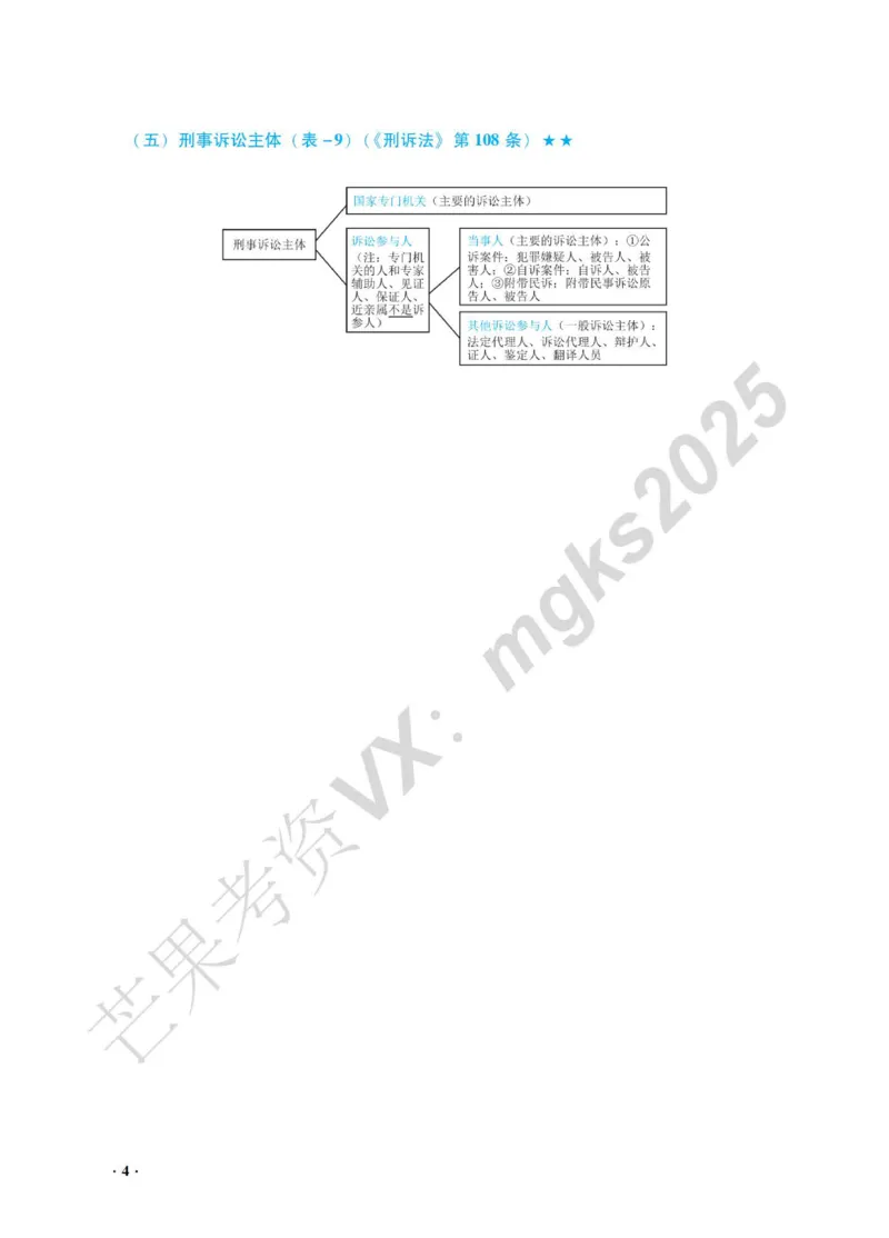 《2026杨雄讲刑诉法之客观题基础强化_2026法考客观_瑞-D_2026RD法考基础强化视频+讲义_基础强化刑诉法杨雄视频+讲义》第10页预览