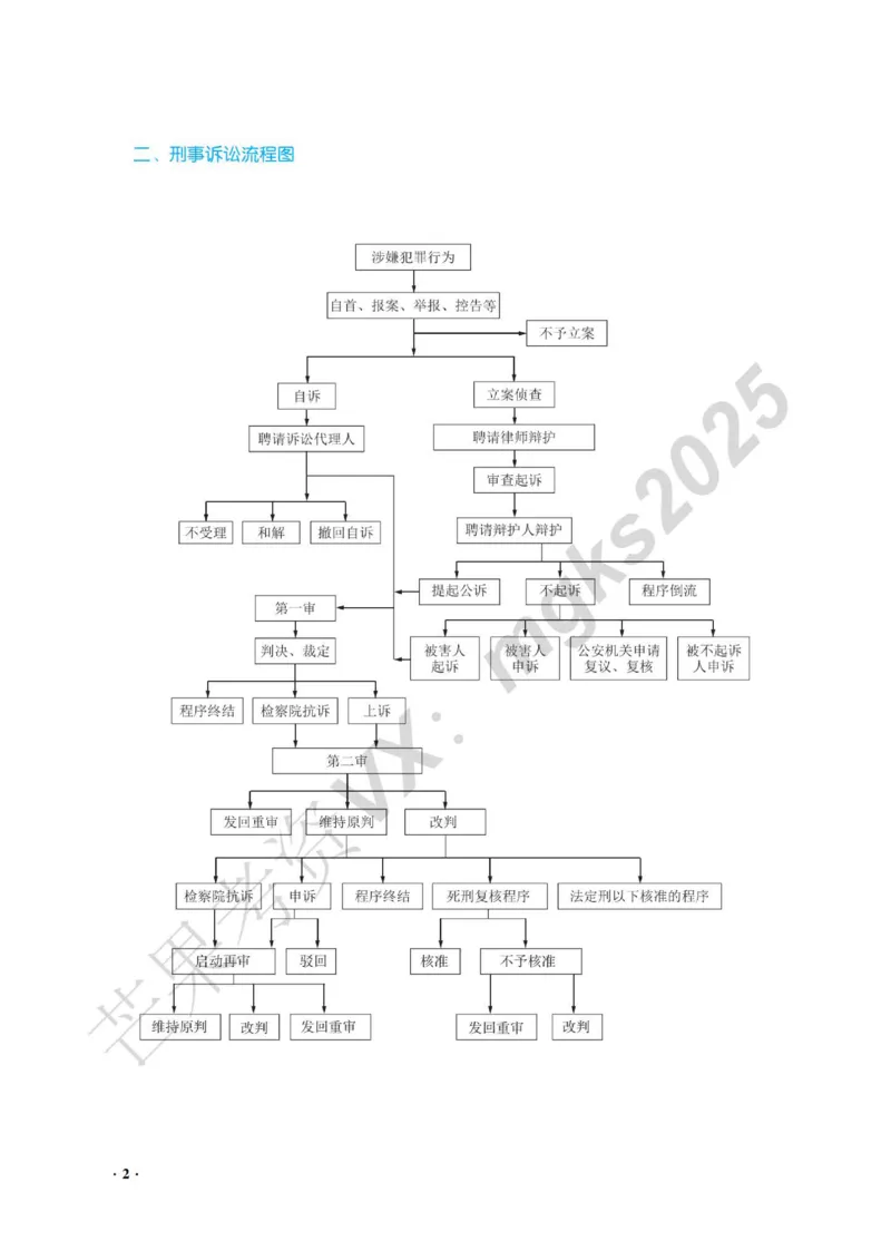 《2026杨雄讲刑诉法之客观题基础强化_2026法考客观_瑞-D_2026RD法考基础强化视频+讲义_基础强化刑诉法杨雄视频+讲义》第4页预览