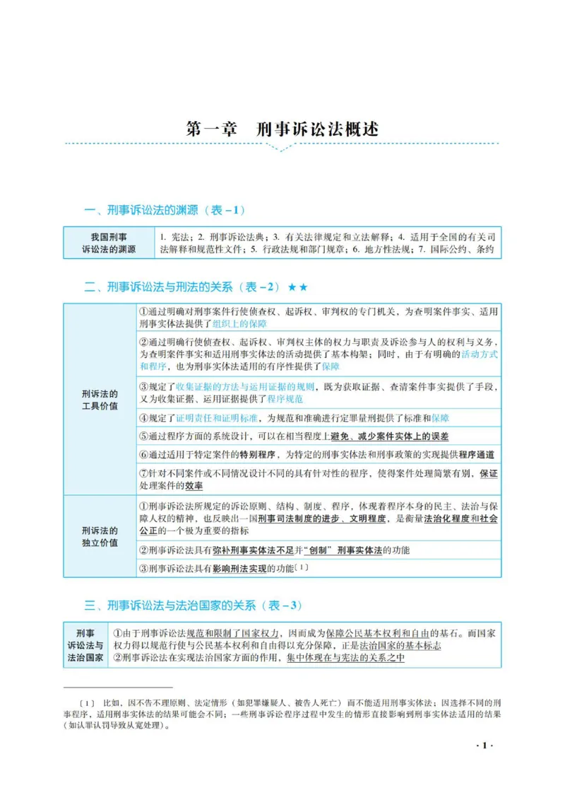 《2026杨雄讲刑诉法之客观题基础强化_2026法考客观_瑞-D_2026RD法考基础强化视频+讲义_基础强化刑诉法杨雄视频+讲义》第7页预览