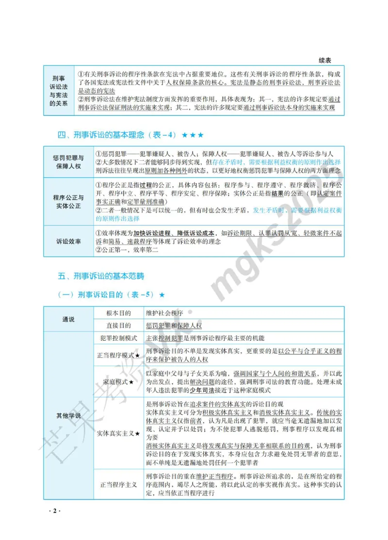 《2026杨雄讲刑诉法之客观题基础强化_2026法考客观_瑞-D_2026RD法考基础强化视频+讲义_基础强化刑诉法杨雄视频+讲义》第8页预览