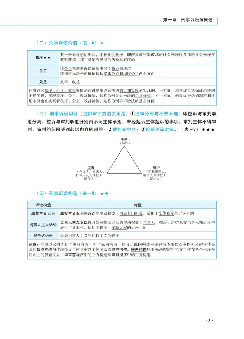 《2026杨雄讲刑诉法之客观题基础强化_2026法考客观_瑞-D_2026RD法考基础强化视频+讲义_基础强化刑诉法杨雄视频+讲义》第9页预览