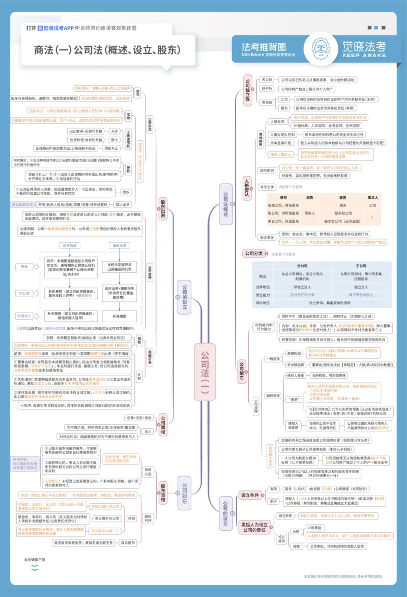 《2026年商法推背图A3(刘安祺)_2026法考客观_觉-X_072026JX推背图（内部班）_0926JX推背图商法刘安琪视频课》第1页预览