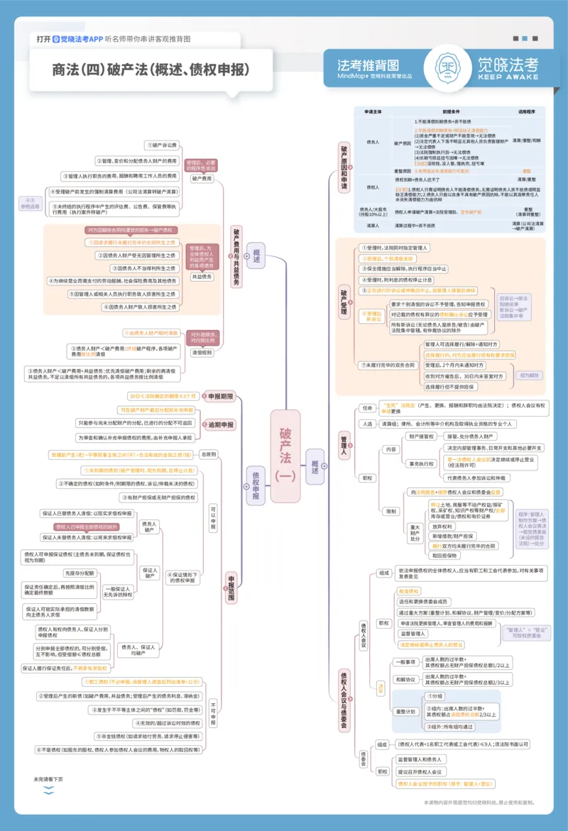 《2026年商法推背图A3(刘安祺)_2026法考客观_觉-X_072026JX推背图（内部班）_0926JX推背图商法刘安琪视频课》第4页预览
