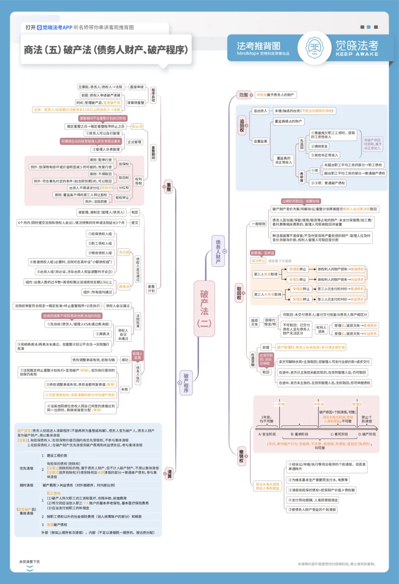 《2026年商法推背图A3(刘安祺)_2026法考客观_觉-X_072026JX推背图（内部班）_0926JX推背图商法刘安琪视频课》第5页预览