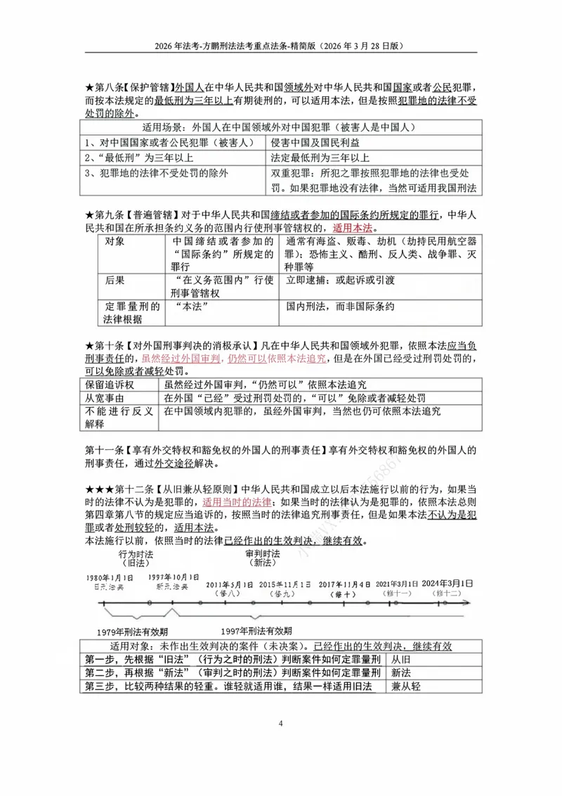 《20260328方鹏-刑法法考重点法条-大纲罪名-精简版_2026法考客观_法-D_基础精讲（内部班）_02刑法方鹏内部基础精讲_00讲义》第4页预览