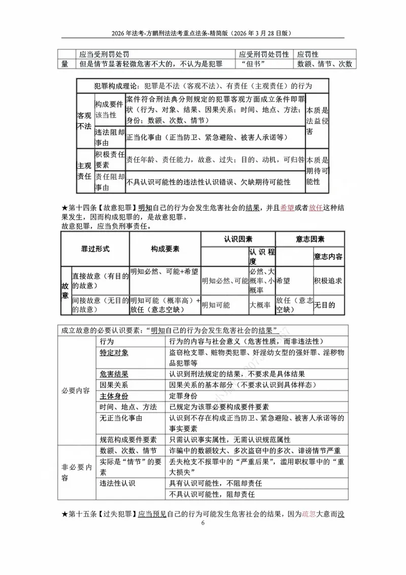 《20260328方鹏-刑法法考重点法条-大纲罪名-精简版_2026法考客观_法-D_基础精讲（内部班）_02刑法方鹏内部基础精讲_00讲义》第6页预览