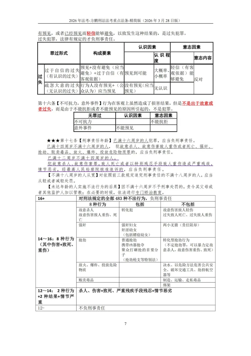 《20260328方鹏-刑法法考重点法条-大纲罪名-精简版_2026法考客观_法-D_基础精讲（内部班）_02刑法方鹏内部基础精讲_00讲义》第7页预览