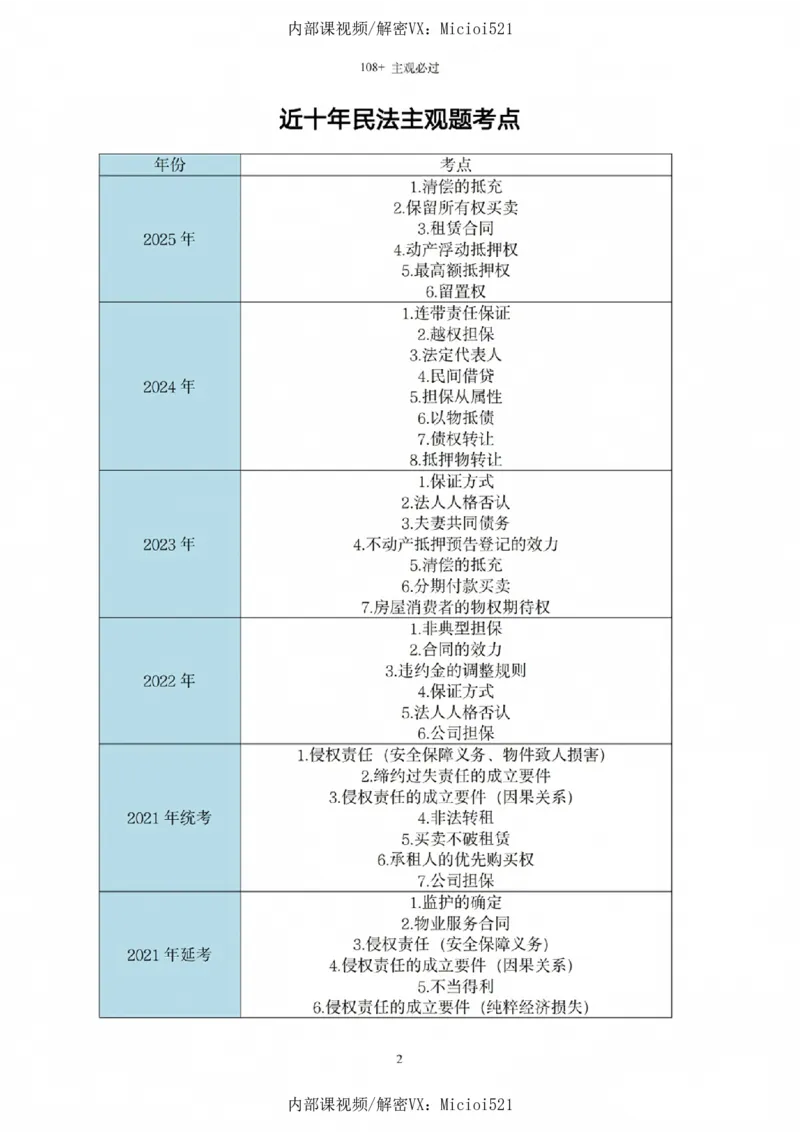 《2026法考民综主观题救命稻草（合订版）(1)_2026法考主观_JX_0526JX民商诉主观案例一本通》第3页预览