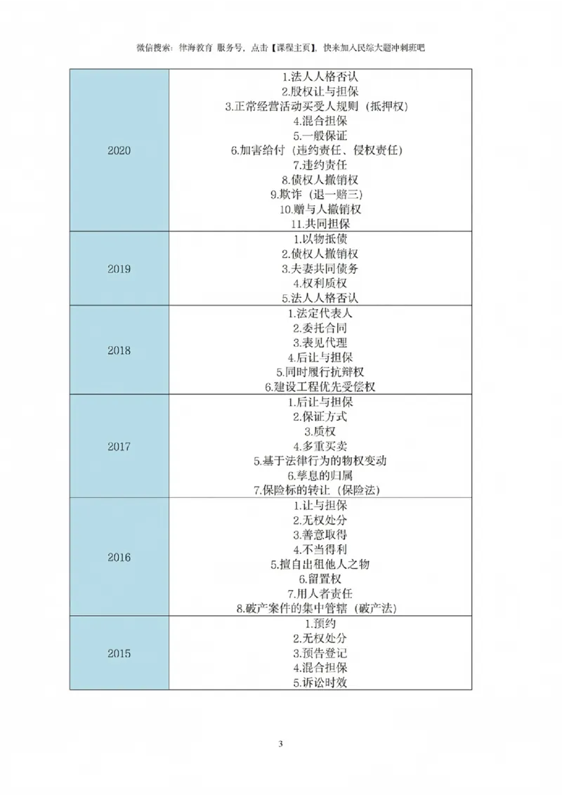 《2026法考民综主观题救命稻草（合订版）(1)_2026法考主观_JX_0526JX民商诉主观案例一本通》第4页预览
