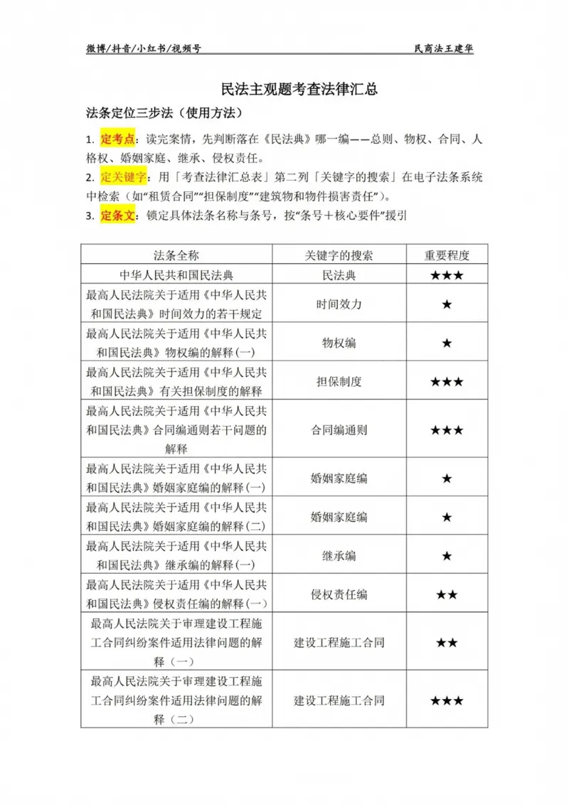 《民法法条定位(已优化)_2026法考主观_RD_0926RD主观法条定位_00讲义》第1页预览