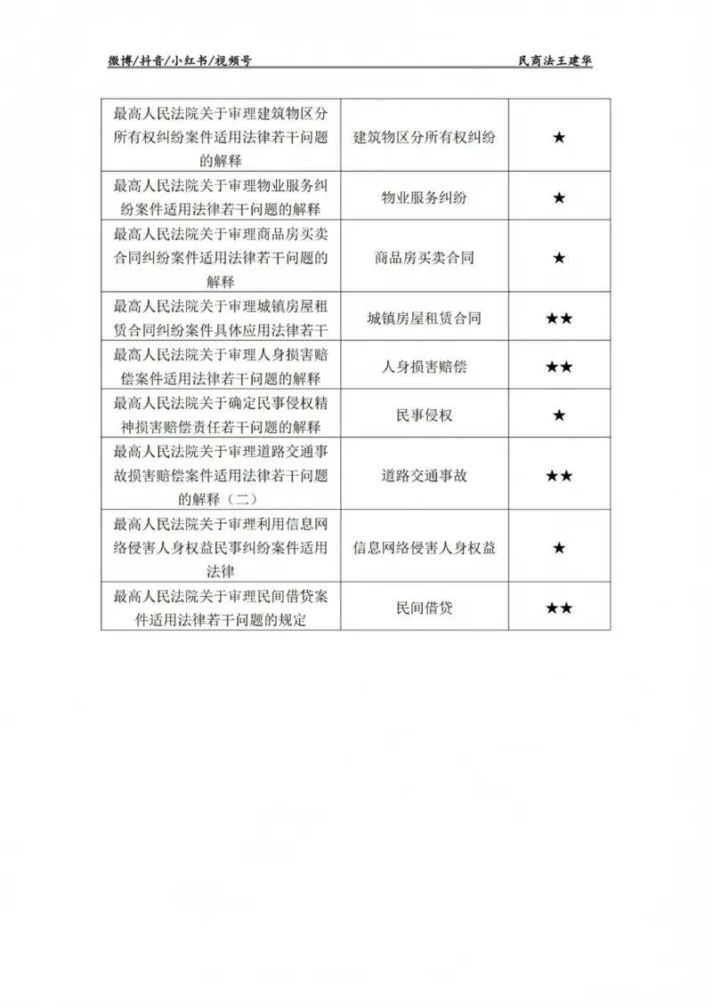 《民法法条定位(已优化)_2026法考主观_RD_0926RD主观法条定位_00讲义》第2页预览