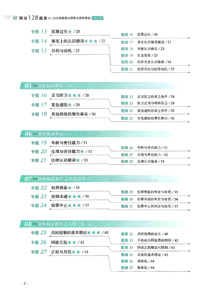 《2025罗翔-刑法128图表背诵卷(OCR)_2026法考客观_厚-D_2025HD背诵卷119必背》第5页预览