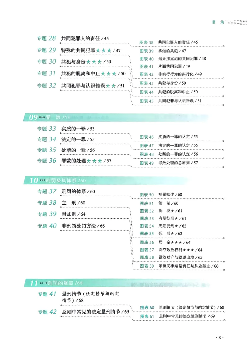 《2025罗翔-刑法128图表背诵卷(OCR)_2026法考客观_厚-D_2025HD背诵卷119必背》第6页预览