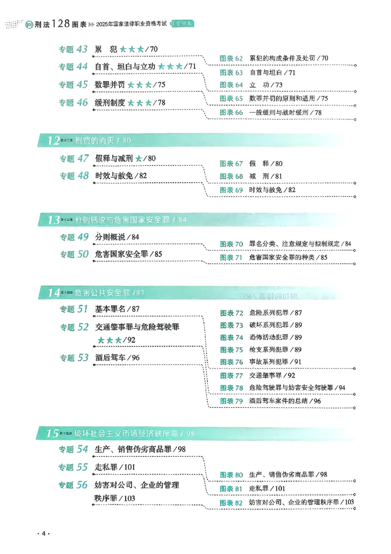 《2025罗翔-刑法128图表背诵卷(OCR)_2026法考客观_厚-D_2025HD背诵卷119必背》第7页预览