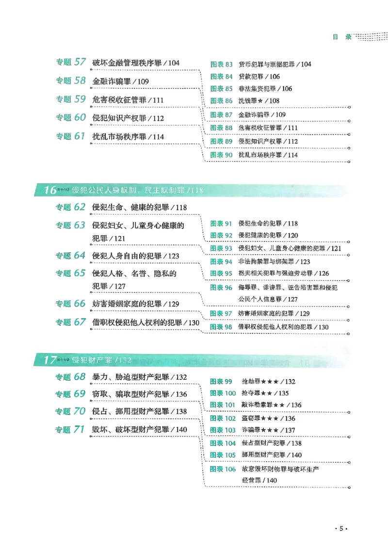《2025罗翔-刑法128图表背诵卷(OCR)_2026法考客观_厚-D_2025HD背诵卷119必背》第8页预览
