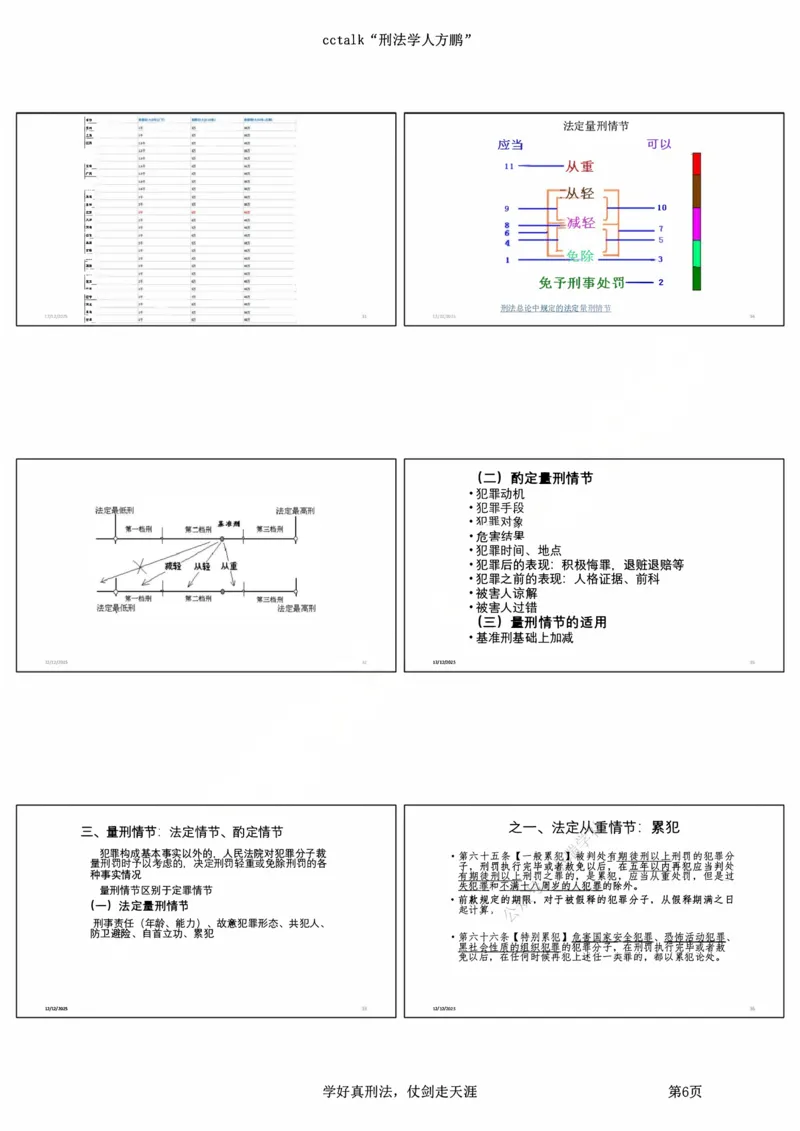 《20251212-方鹏-刑罚论-讲义打印版_2026法考客观_名师私塾_「26刑法方鹏主客一体班视频+讲义」_012026年刑罚论基础课_讲义》第6页预览