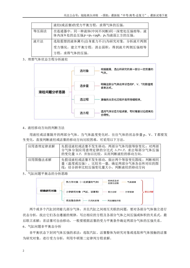 《专题十二热学（解析版）_04-物理-高考总复习_二轮复习_2024年_2024年高考物理二轮复习讲义_资料_1-资料》第2页预览