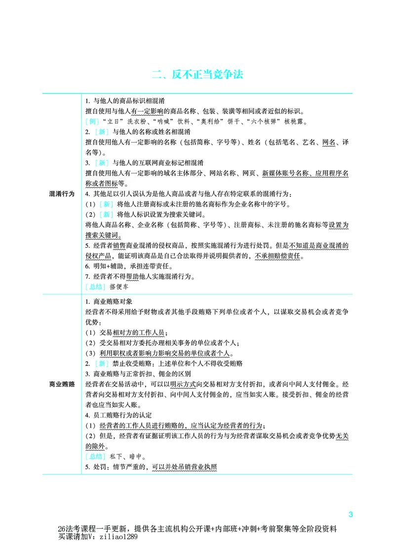 《2026年法考新法强化阶段讲义-商经知-郄鹏恩_2026法考客观_众-H_72026年新法强化（内部课）_00配套讲义》第6页预览