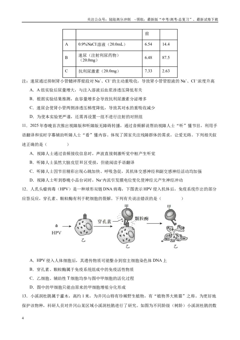 《临考押题卷01（16+5）（学生版）_06-生物-高考总复习_专项复习_2025年_2025年高考生物抢分秘籍（新高考专用）_2025版》第4页预览