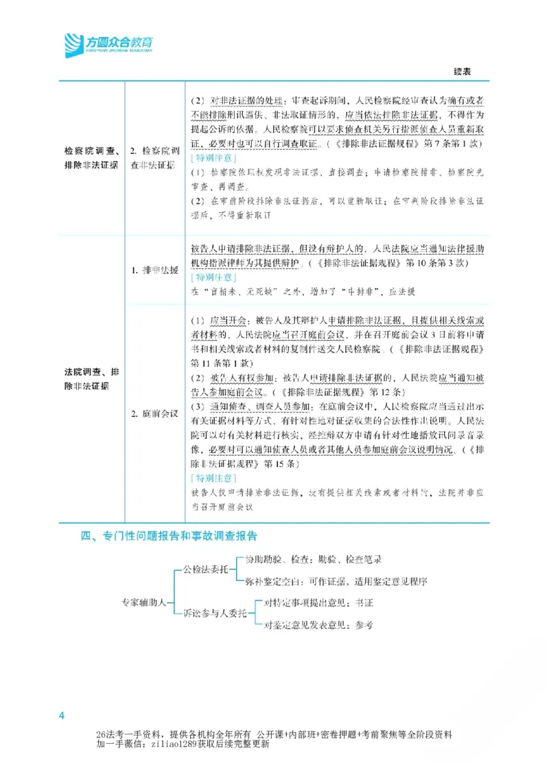 《2026年法考新法强化阶段讲义-刑诉-左宁_2026法考客观_众-H_72026年新法强化（内部课）_00配套讲义》第7页预览