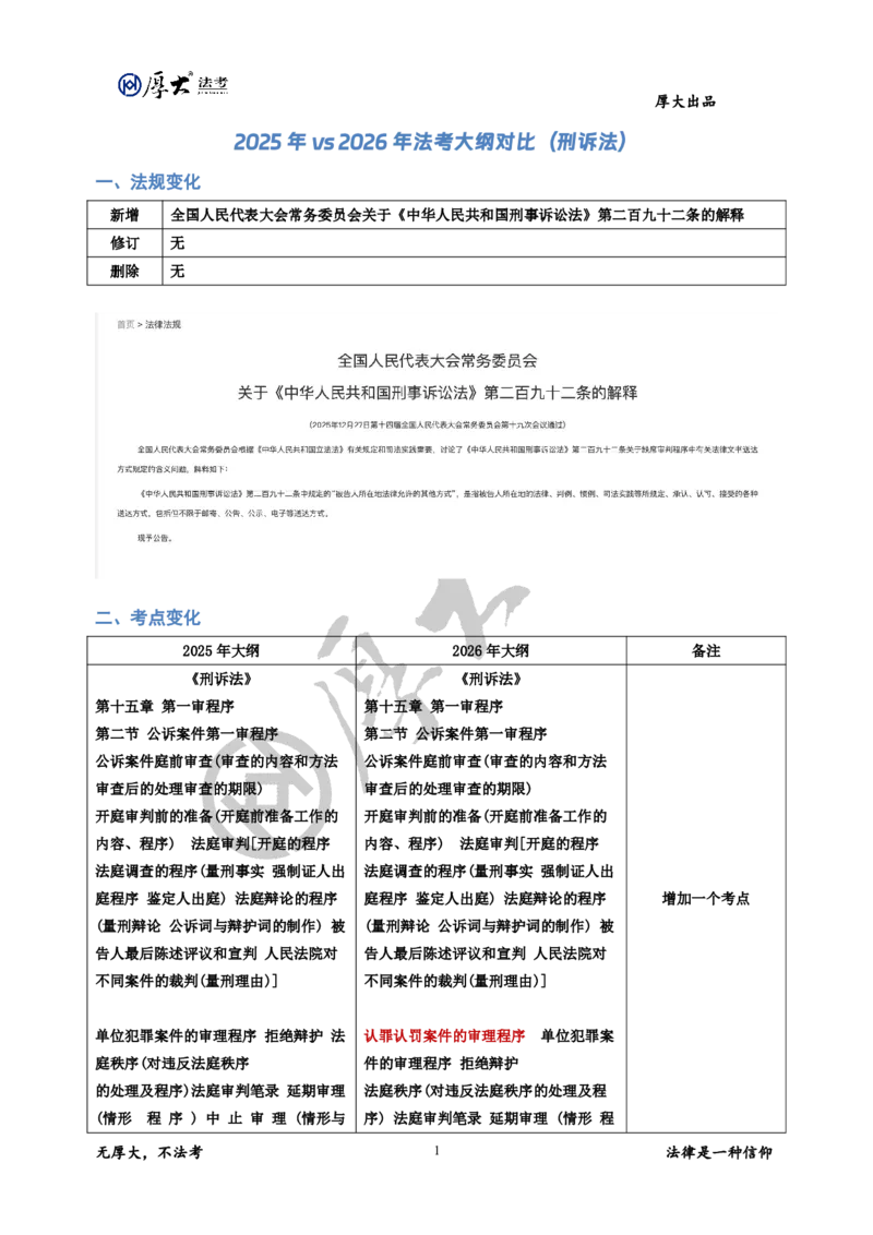 《2025年vs2026年法考大纲对比（刑诉法）_2026法考客观_其他_26法考总结类干货汇总_26法考大纲变动_26法考大纲对比厚大法考》第1页预览