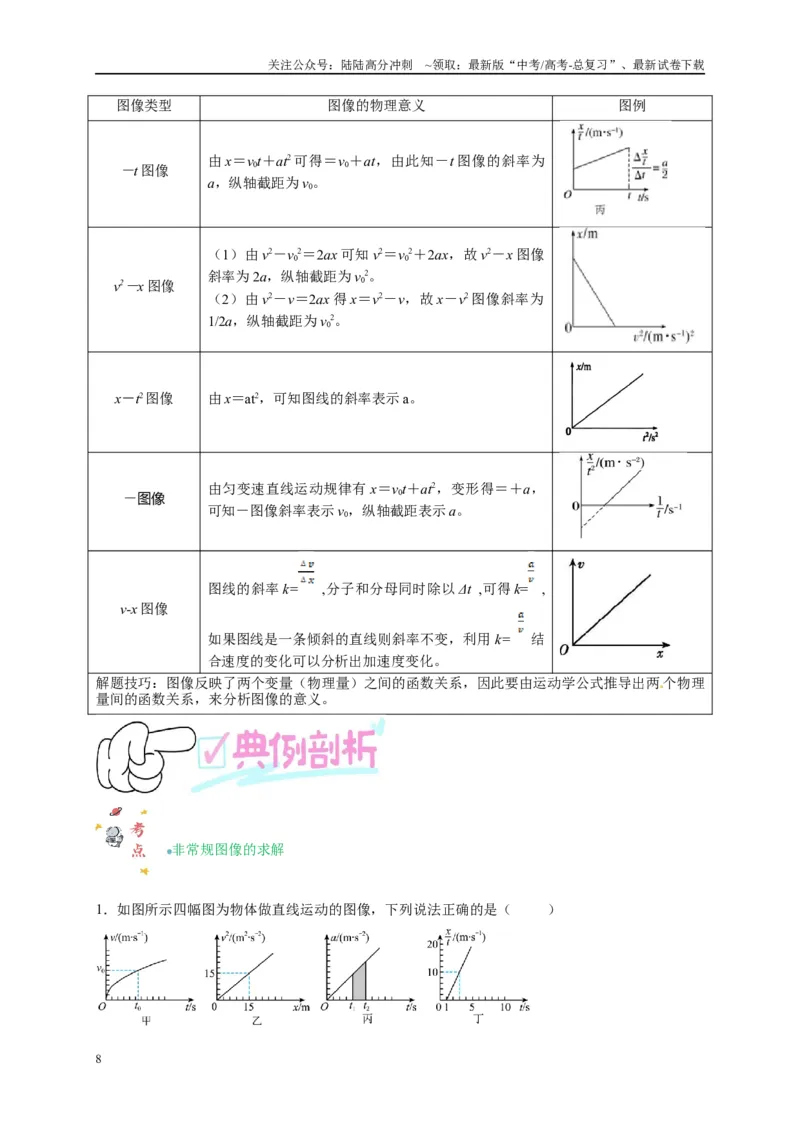 《专题一运动学图像（原卷版）_04-物理-高考总复习_二轮复习_2024年_2024年高考物理二轮复习讲义_资料_1-资料》第8页预览