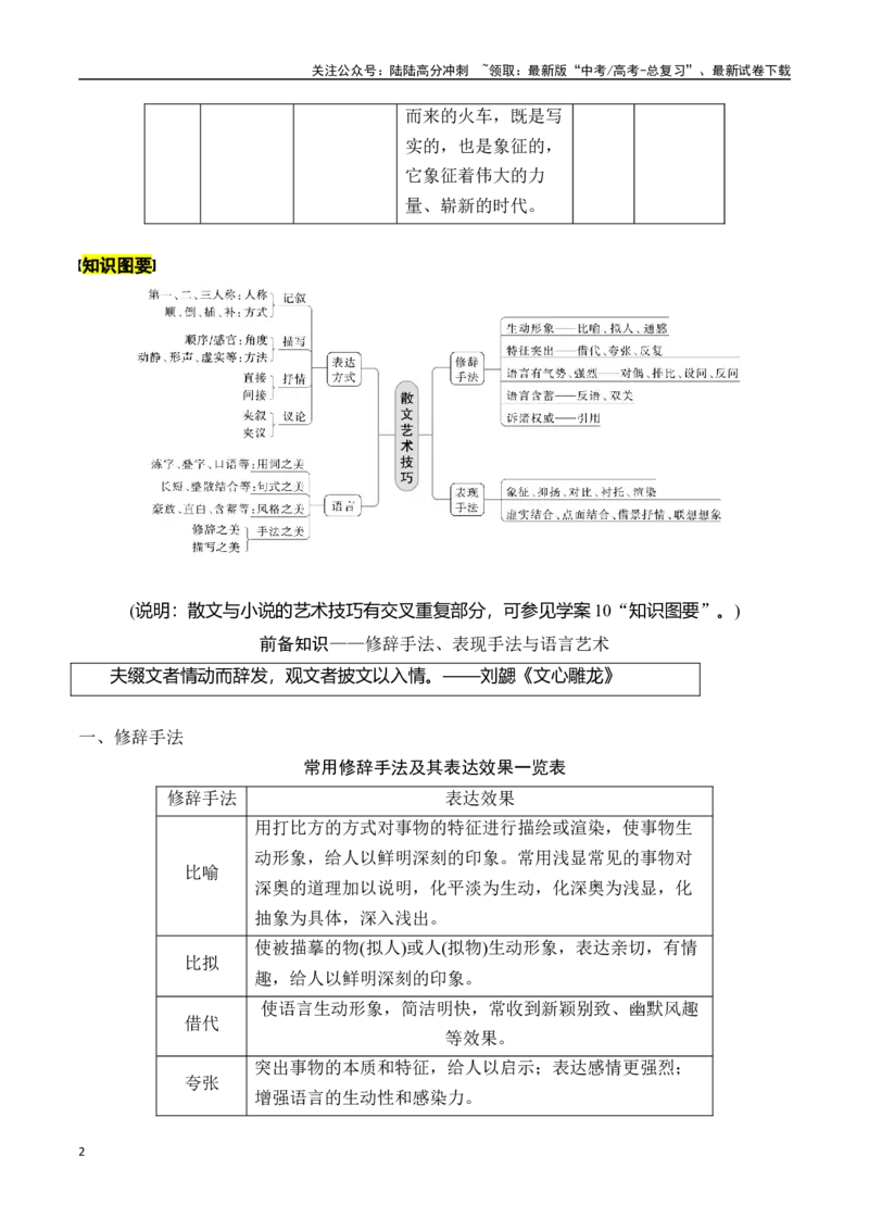 《专题五：赏析技巧语言-解析版_一轮复习_2024年_2024年高考语文一轮复习一本通（全国通用_资料_散文阅读》第2页预览