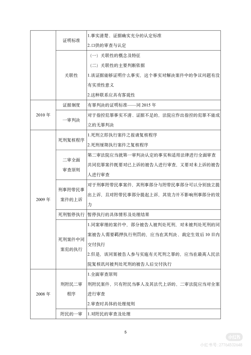 《刑诉主观题速通核心考点讲义_2026法考主观_名师私塾_2026刑诉温云云主客一体班_07案例突破模拟题_讲义》第5页预览