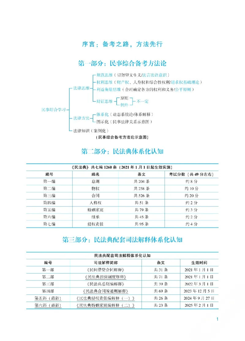 《2026年法考新法强化阶段讲义-民法-孟献贵_2026法考客观_众-H_72026年新法强化（内部课）_03新法强化民法-孟献贵（视频）》第6页预览